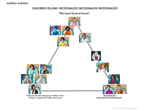 rnaxwellbeaumont:heres my rendition of the mcdonalds meme for...