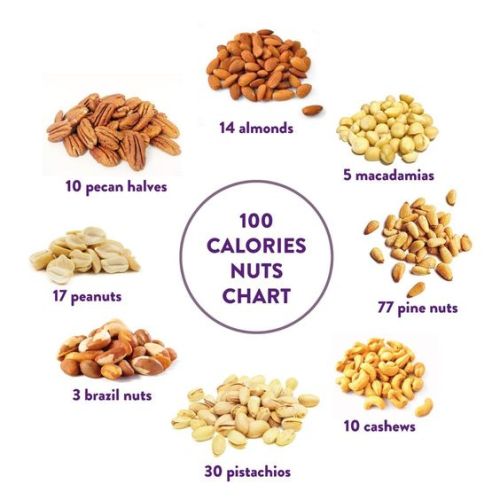 Calories In Nuts And Seeds Chart