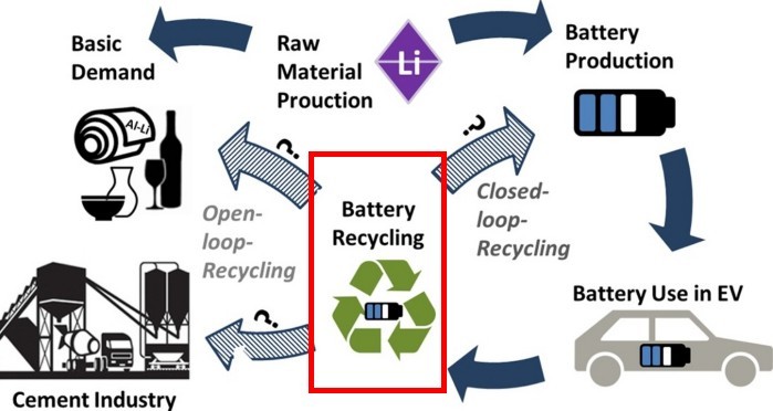 How to recycle the industrial large capacity LFP cells?