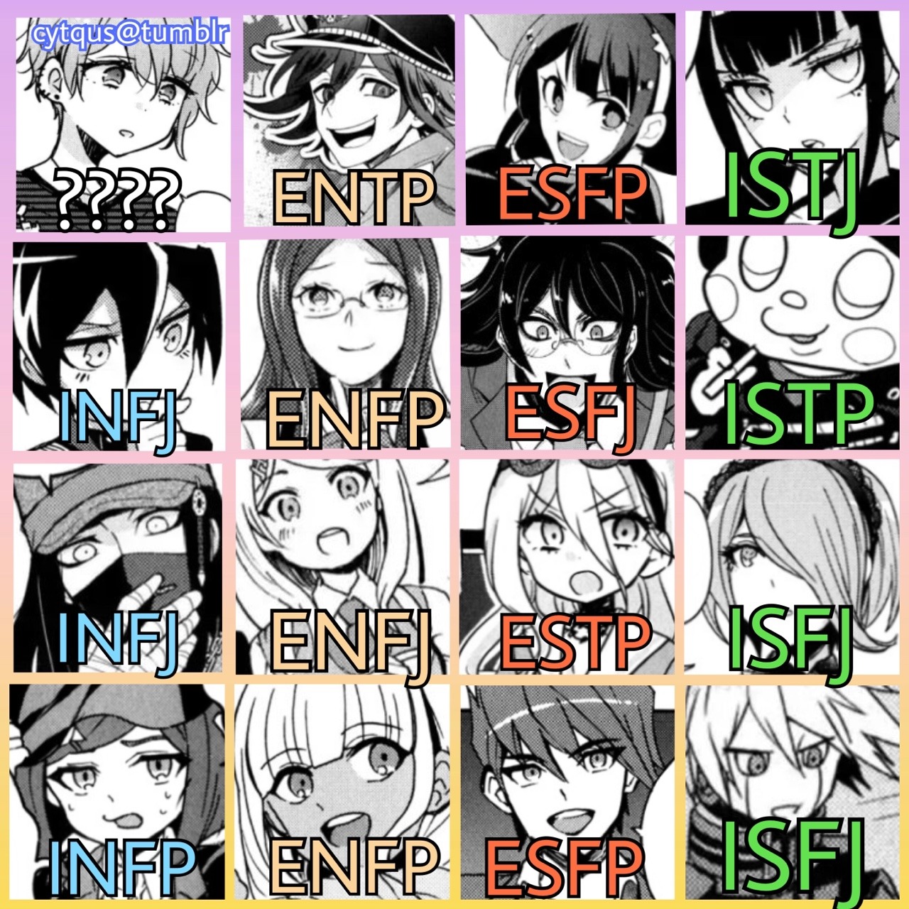 Danganronpa Characters Personality Types