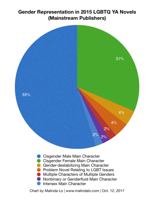 Official Tumblr of the #WeNeedDiverseBooks Campaign