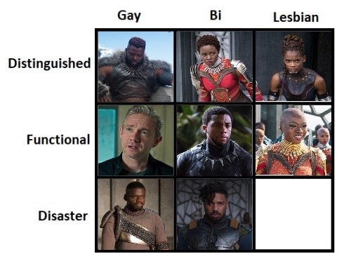 gay-fannypack:Sorry but no Wakandan woman is a disaster