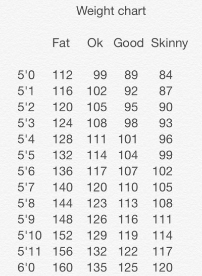 Cat Height And Weight Chart