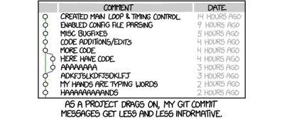 Bash functions incorporating commit-message-driven development into a developer’s workflow.