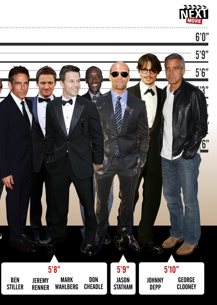 Hollywood Actor Height Chart