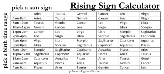 free astrology rising sign calculator