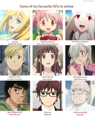 Anime Mbti Chart