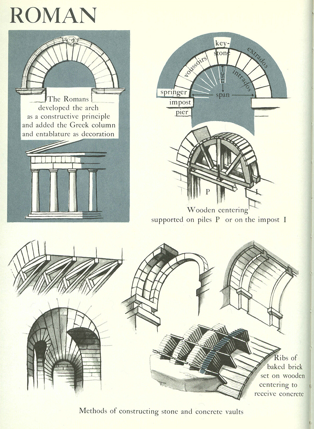 european-architecture-roman-ach-materials-and-building-methods