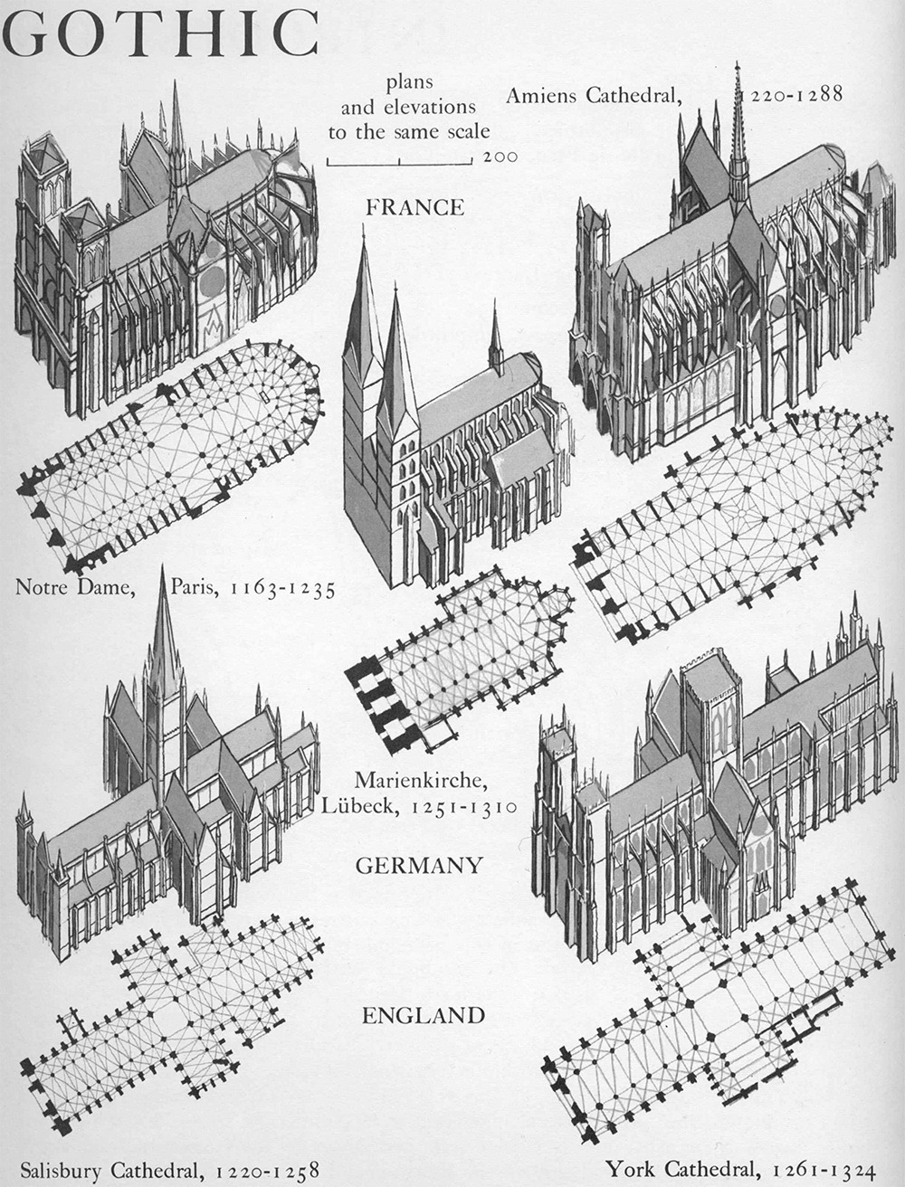 European Architecture — Gothic plans and elevations Graphic History of...