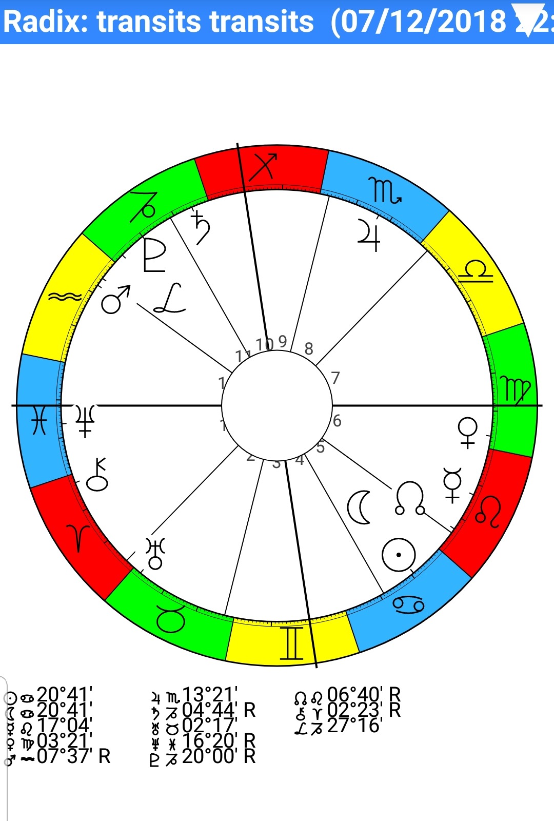 Anthony Bourdain Astrology Chart
