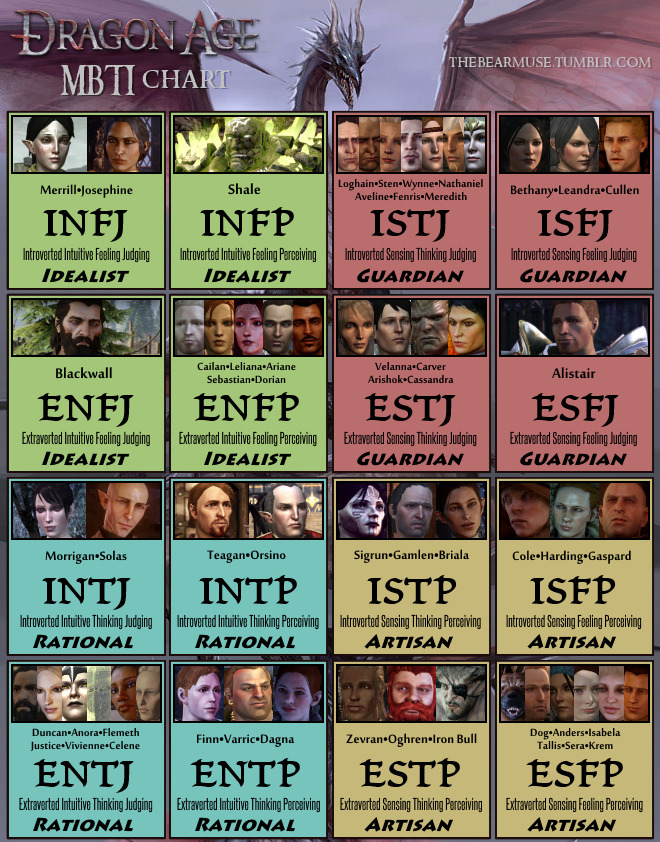 Dragon Age MBTI, April 30th, 2016: I was going to hold off on this...