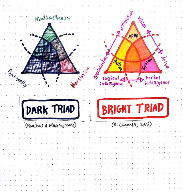 dark triad test