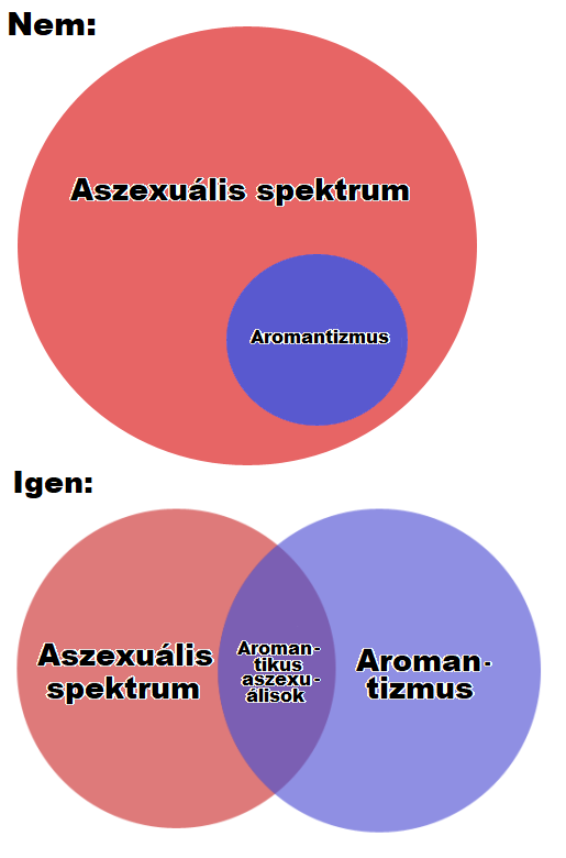 Mit jelent valakinek randevúzása