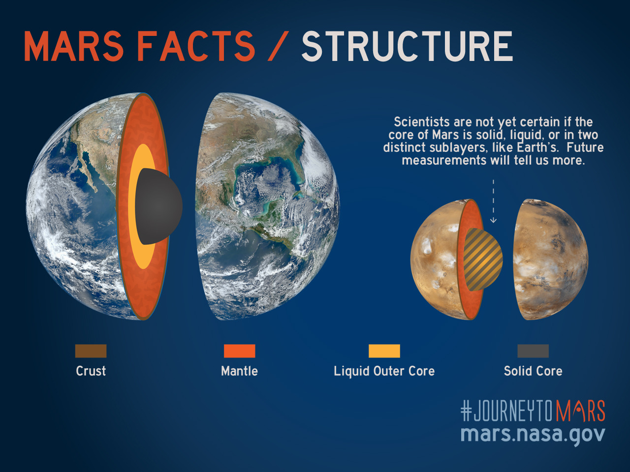 NASA — Fun Facts About Mars