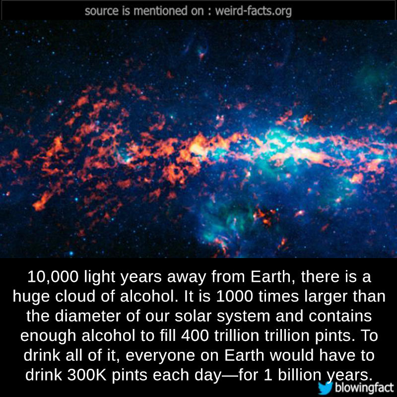 Weird Facts 10000 Light Years Away From Earth There Is A