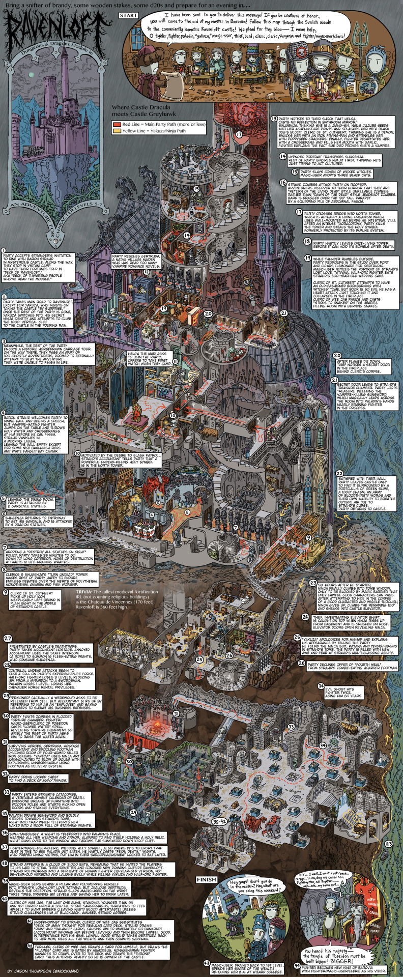 castle ravenloft map printable
