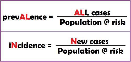 My Notes For Usmle — Examples Incidence Prevalence Point