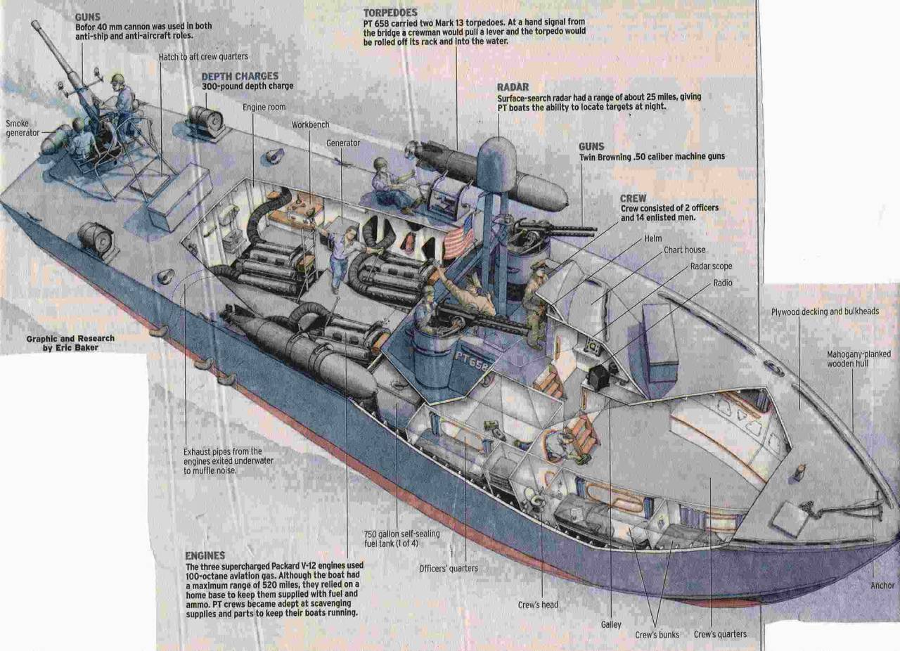 World War II • Cutaway view of PT-658; a World War II-era fast...