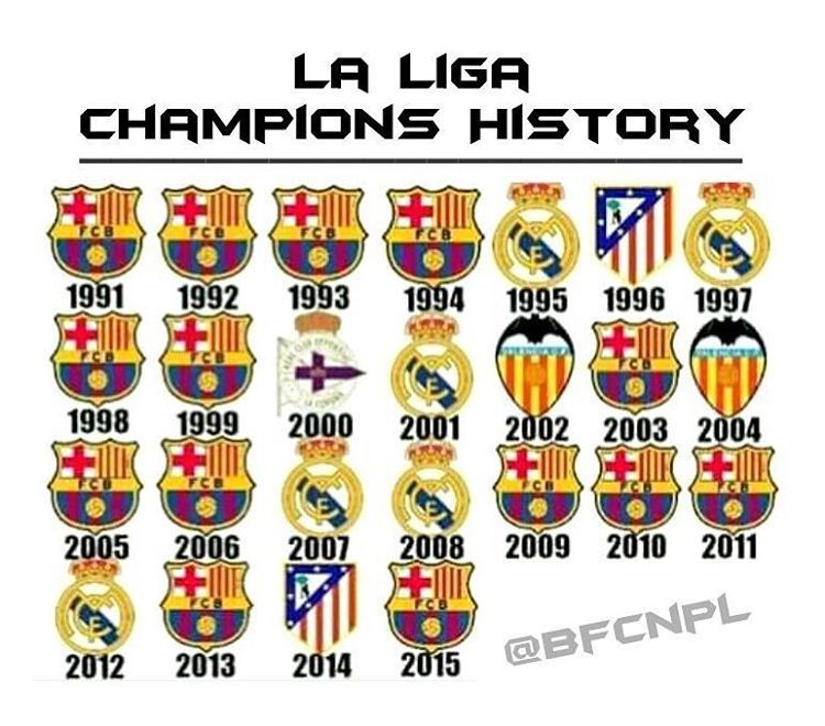 Barcelona Fan Club (Nepal) — La Liga champions history since 1991: UCL...