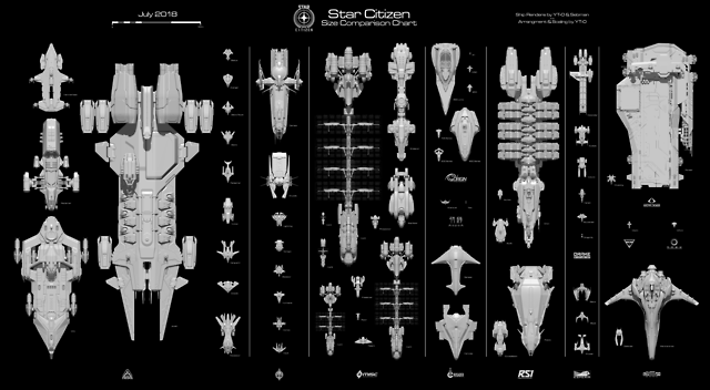 star citizen 3.0 ship weapon chart
