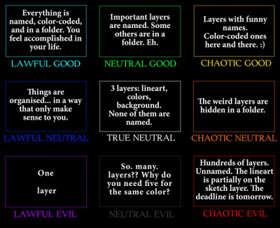 Dnd Alignment Chart Tumblr