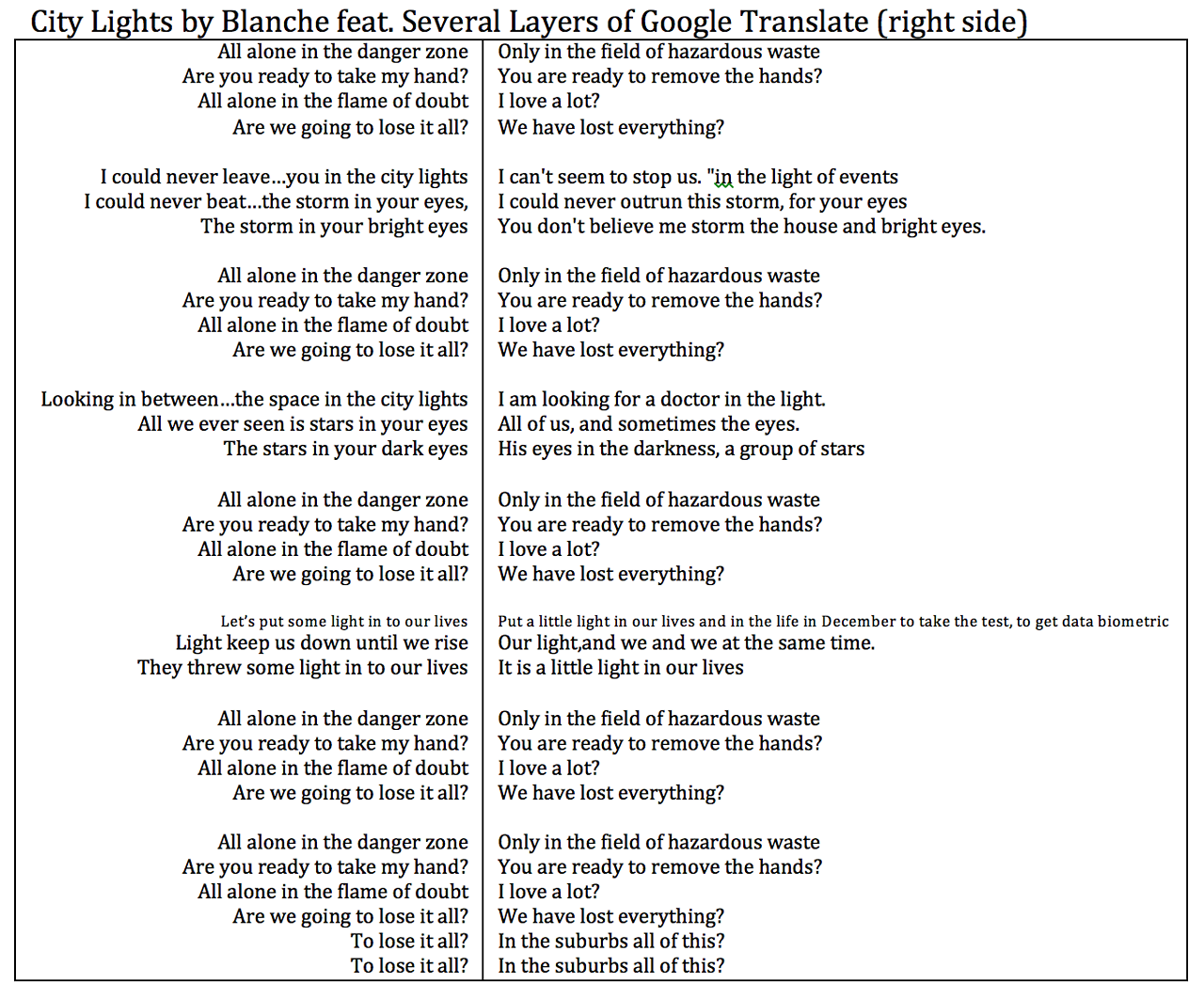 google translate rewriting various