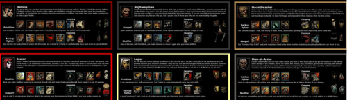 florida-gamer-gator:A darkest Dungeon Cheat Sheet. It hasn’t...