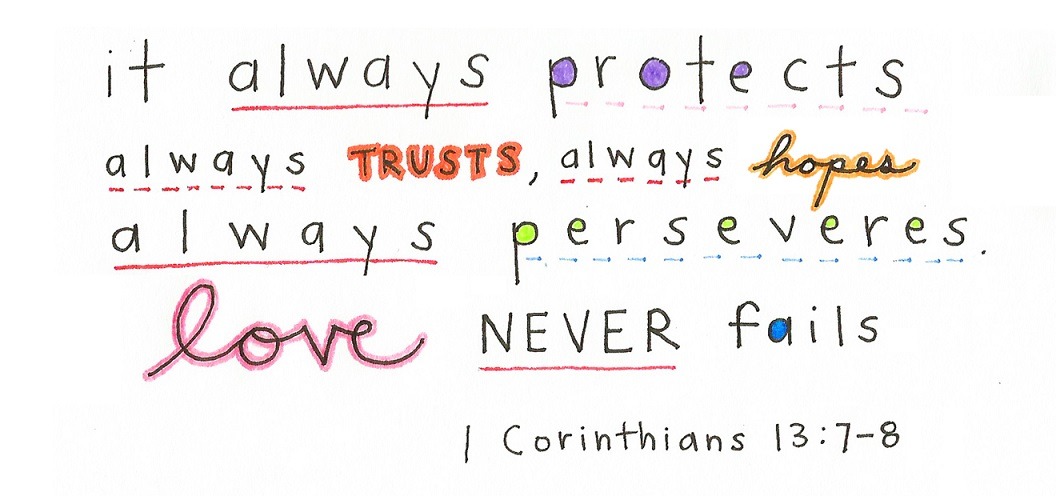 Faithful In Christ 1 Corinthians 137 8 Niv It Always