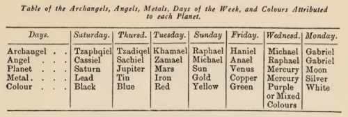 theoccultus:Very useful table. Keep it.