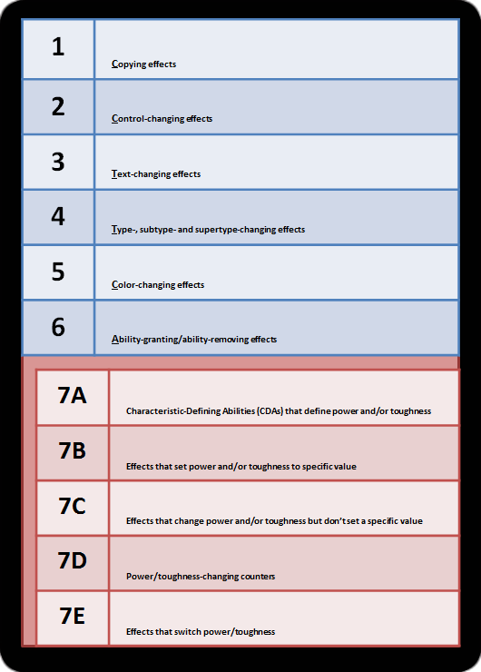 mtg-tutorials-i-made-a-thing-this-is-a-rules-tip-card-for-the