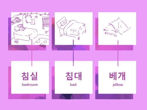 ling-n-lang:a few super basic bedroom vocab words in...