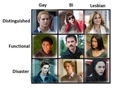 Twilight Chart