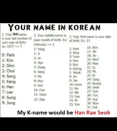 Aesthetic Korean Names