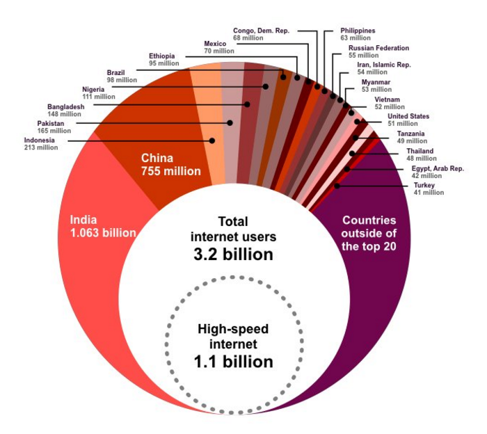 Classic case of Would be Better as a Bar Chart.