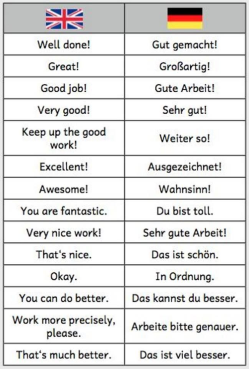 german words on Tumblr
