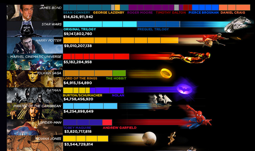 highest grossing web series