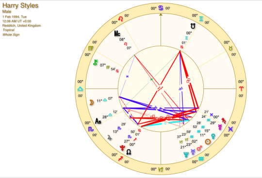 Brendon Urie Birth Chart