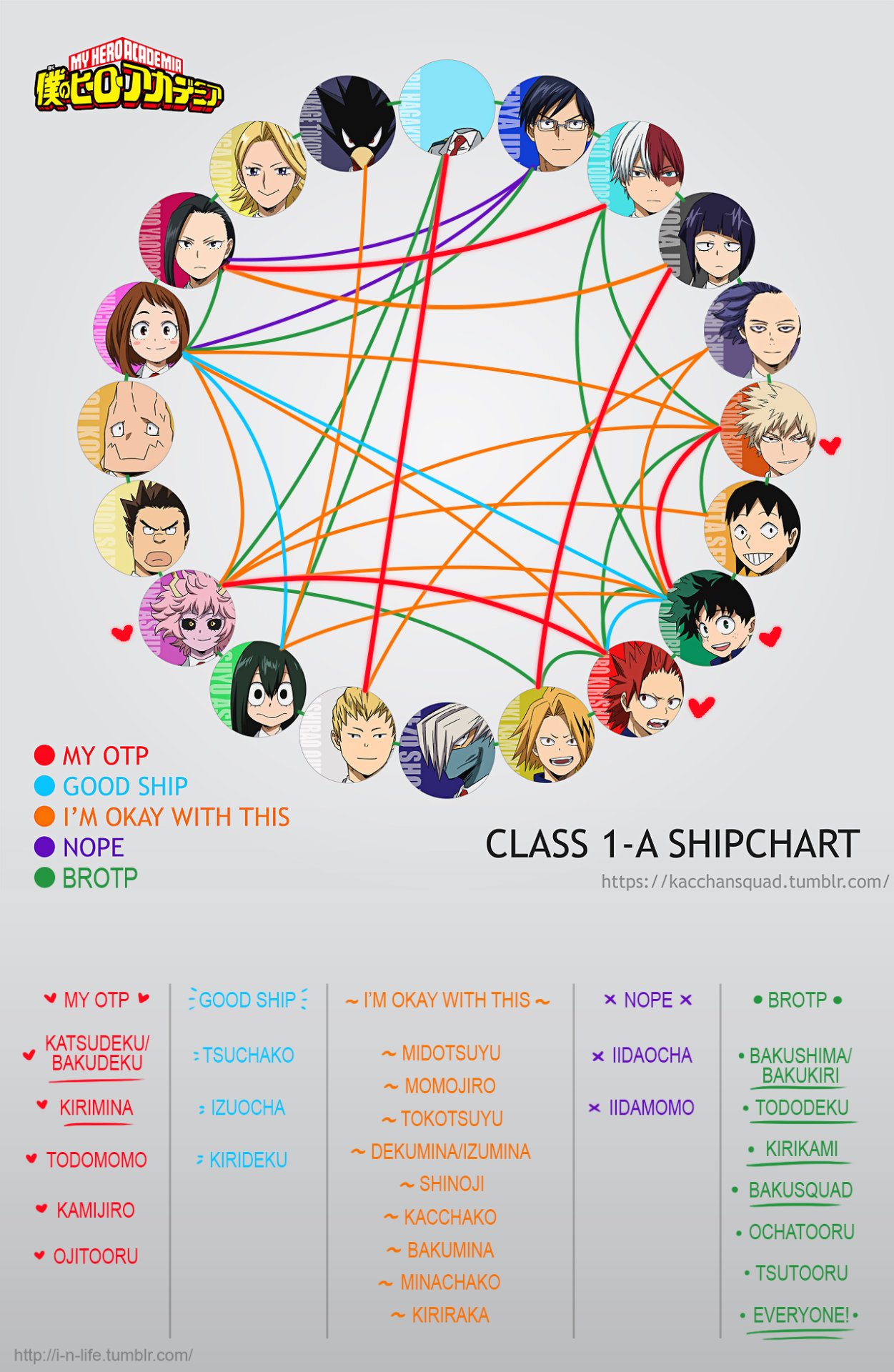 Shipping Class Chart