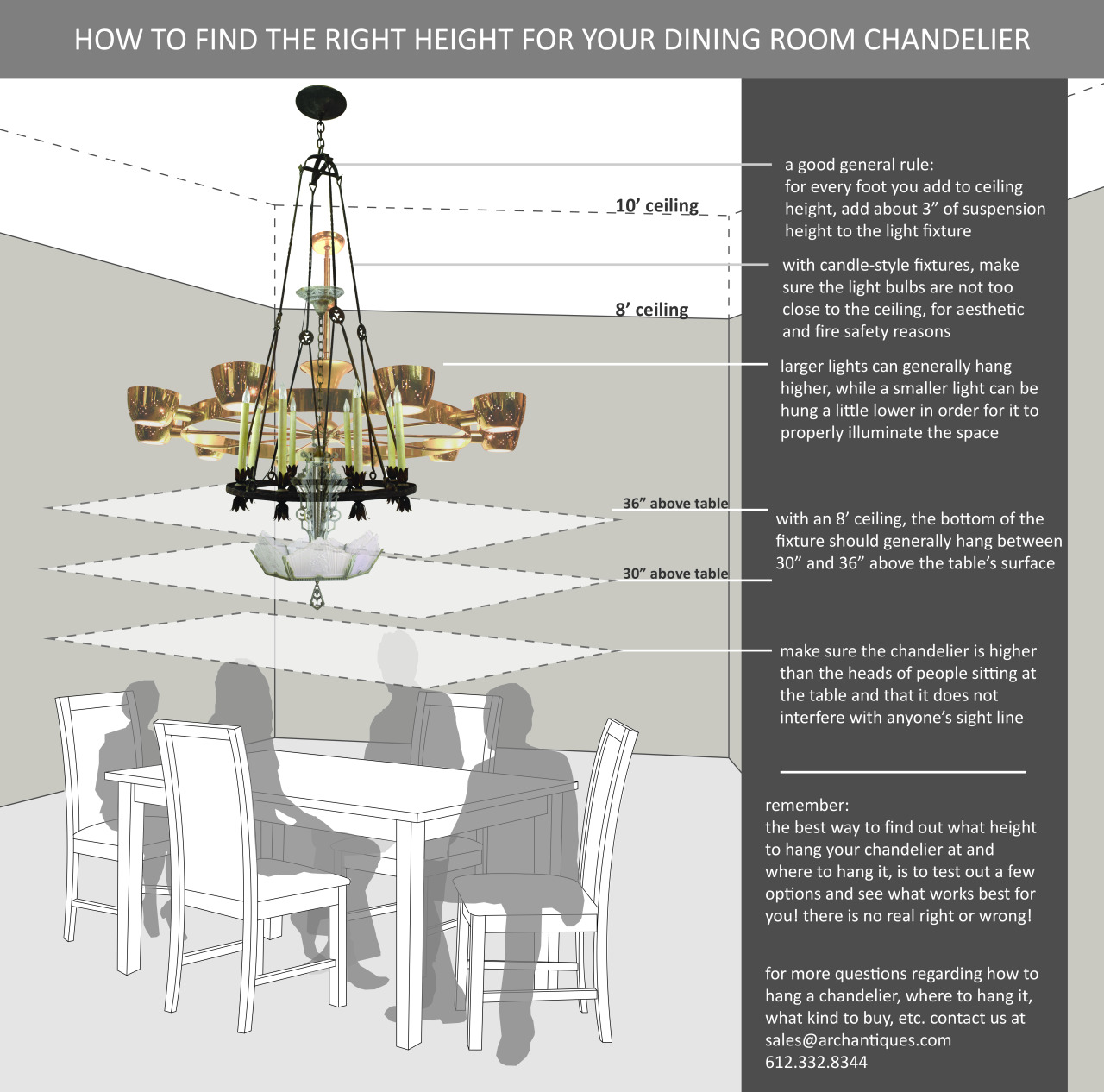 Architectural Antiques Finding The Right Chandelier For