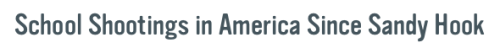 micdotcom:The UCC shooting in Oregon is the 45th school...