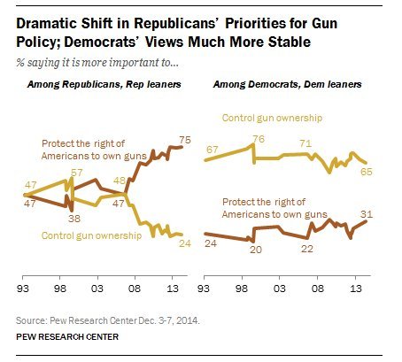 City Koh · The state of gun violence in the US, explained in...