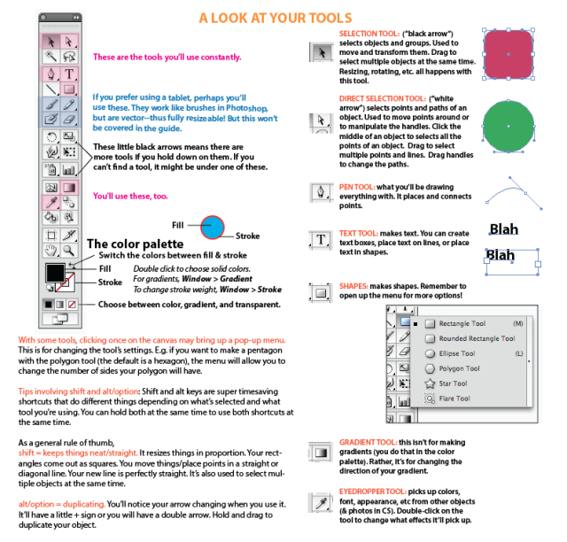 indesign for dummies