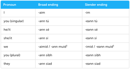 learning-irish-as-an-adult-2-the-present-tense