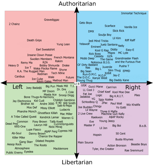 Master thesis song