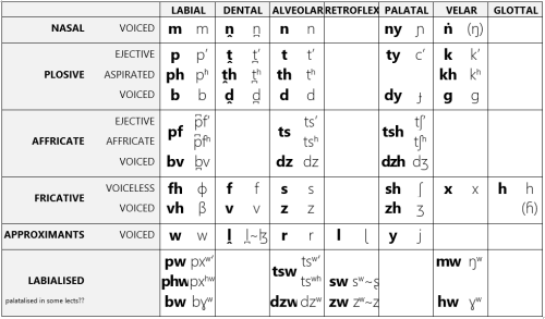 All Things Linguistic