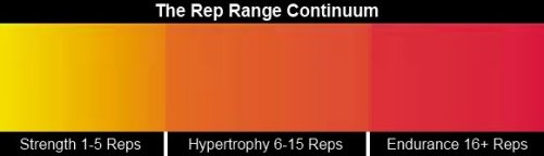 m0tiv8me:mulanlifts:3 Different Rep Ranges for Strength,...