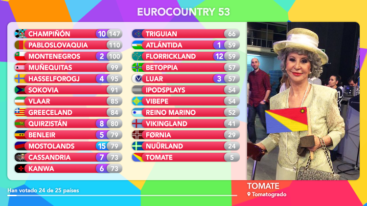 [RESULTADOS] | EUROCOUNTRY 53 | Gala de Resultados - Página 2 Tumblr_o89d47iWve1sv4f2go4_1280