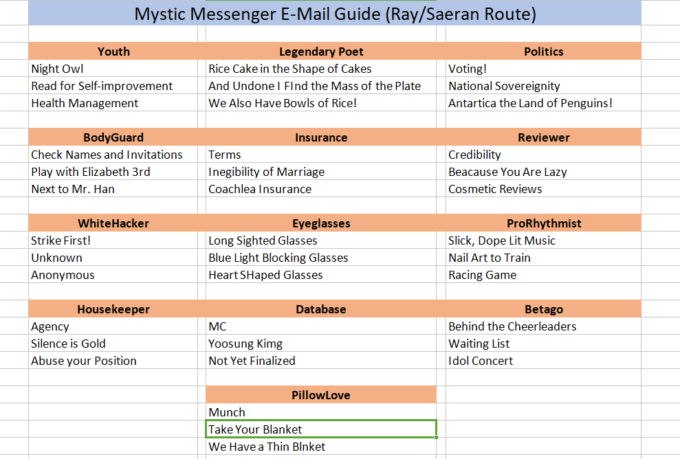 Mal Guide Mal Guide