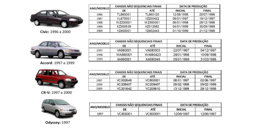 convocacao de recall dos modelos honda civic accord cr v e odyssey