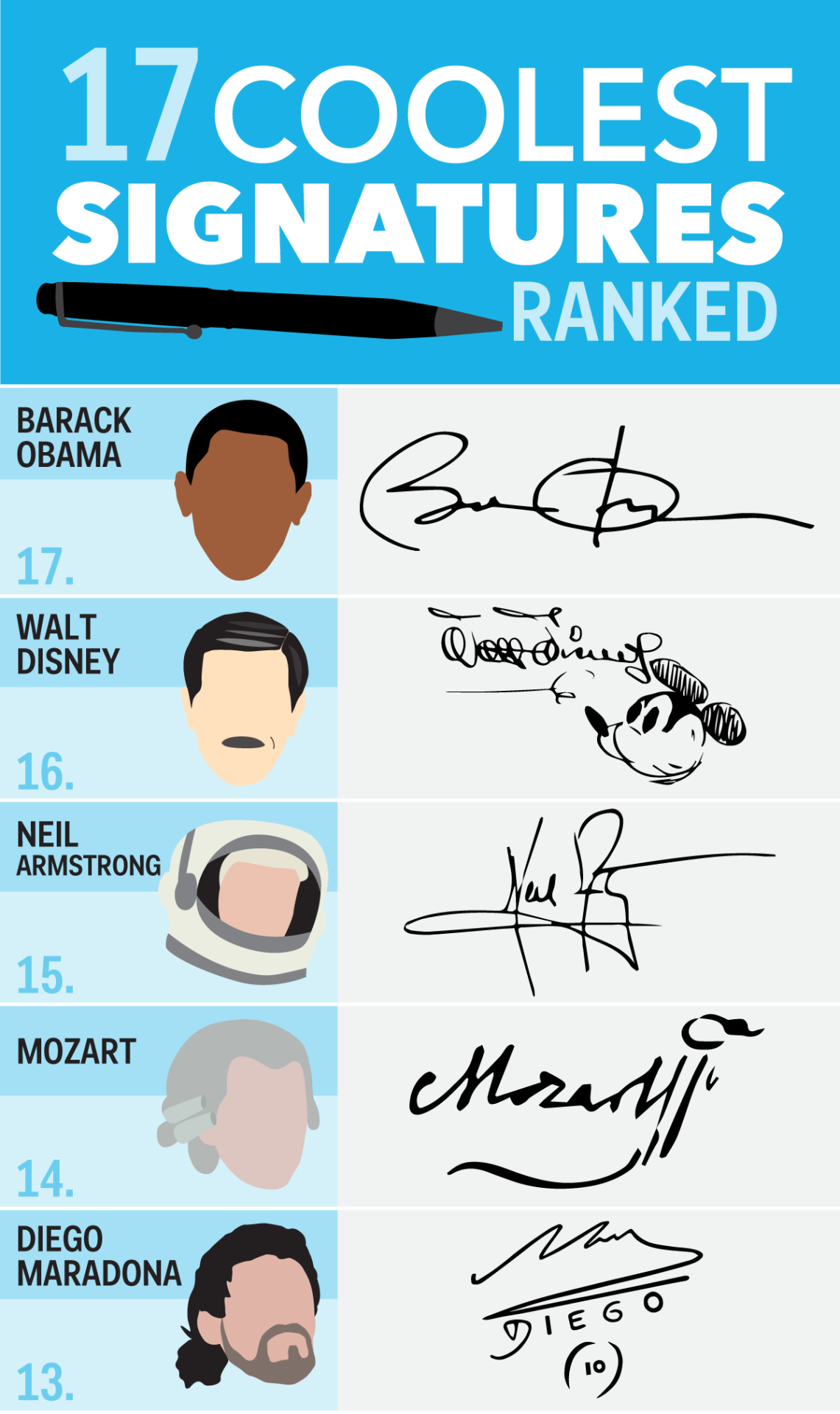 The 17 Coolest Signatures Of Famous People